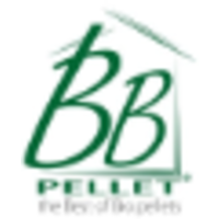 BB Pellet Ltd logo, BB Pellet Ltd contact details