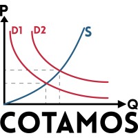 Cotamos logo, Cotamos contact details