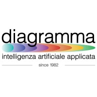 Diagramma srl logo, Diagramma srl contact details