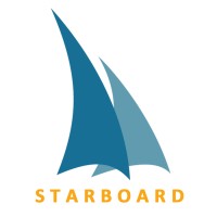 Starboard Corp. logo, Starboard Corp. contact details