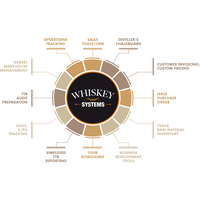 Whiskey Systems Online logo, Whiskey Systems Online contact details