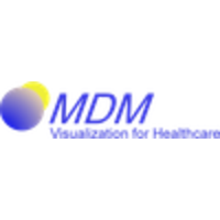 Md Microsurgical Inc logo, Md Microsurgical Inc contact details