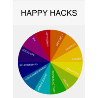 Happy Hacks logo, Happy Hacks contact details