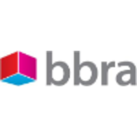 BBRA Industria de Plasticos Ltda logo, BBRA Industria de Plasticos Ltda contact details