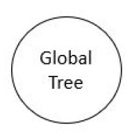 Global Tree LLC logo, Global Tree LLC contact details