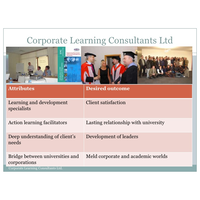 Corporate Learning Consultants Ltd logo, Corporate Learning Consultants Ltd contact details