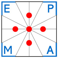 EPMA logo, EPMA contact details