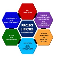 Project Hermes International logo, Project Hermes International contact details