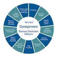 Conveyorware logo, Conveyorware contact details