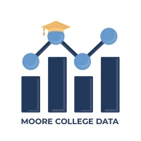 Moore College Data logo, Moore College Data contact details