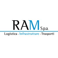 RAM Logistica, Infrastrutture e Trasporti Spa logo, RAM Logistica, Infrastrutture e Trasporti Spa contact details