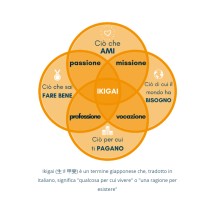 Azione IKIGAI logo, Azione IKIGAI contact details