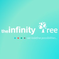 The Infinity Tree logo, The Infinity Tree contact details